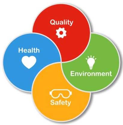 OCCUPATIONAL HEALTH, SAFETY, ENVIRONMENTAL & QUALITY POLICY